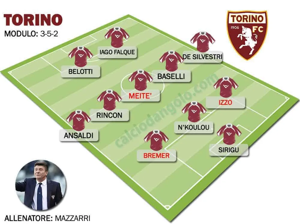 Formazione-tipo-TORINO