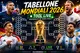 Il tabellone dei Mondiali aggiornato in tempo reale: gli incroci dei quarti