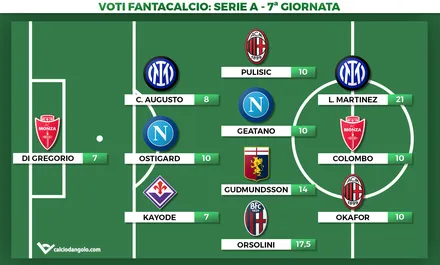 Voti Fantacalcio: la Top 11 della settima giornata di Serie A 2023/2024