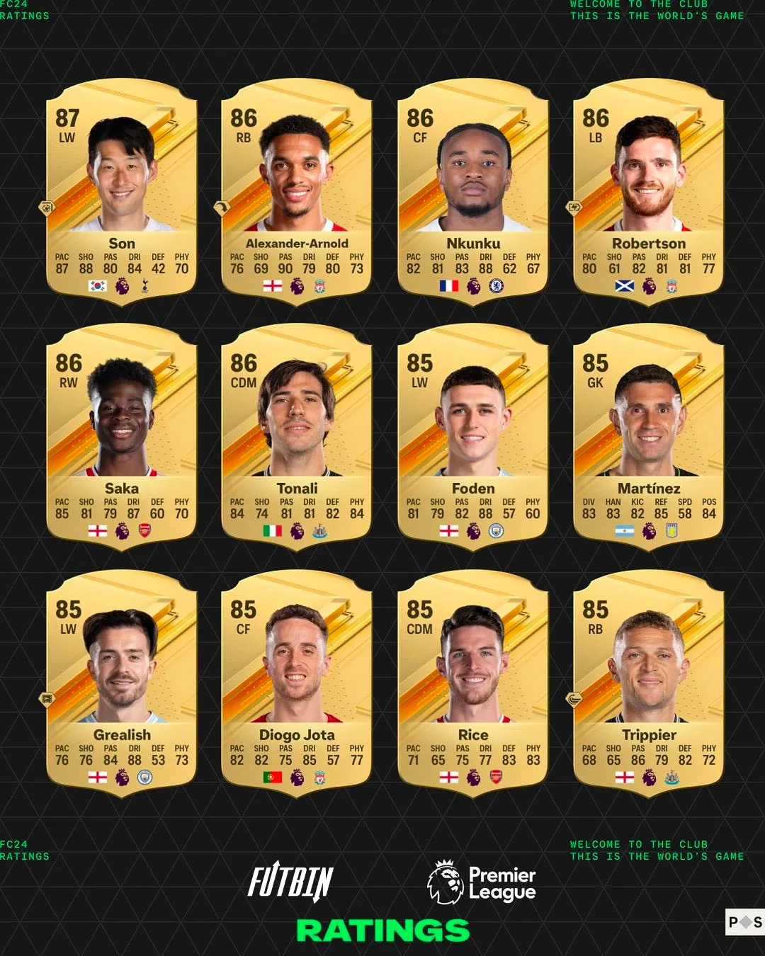 valutazioni-carte-fc-24-ultimate-team
