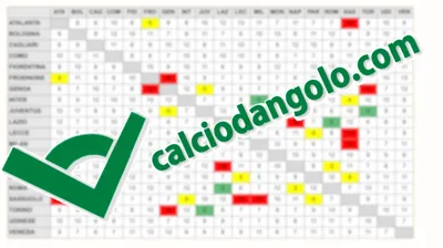 Griglia portieri fantacalcio 2026/2027: le migliori combinazioni tra i pali