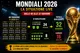 Mondiali 2026, la situazione girone per girone: chi si qualifica ai sedicesimi, classifiche live