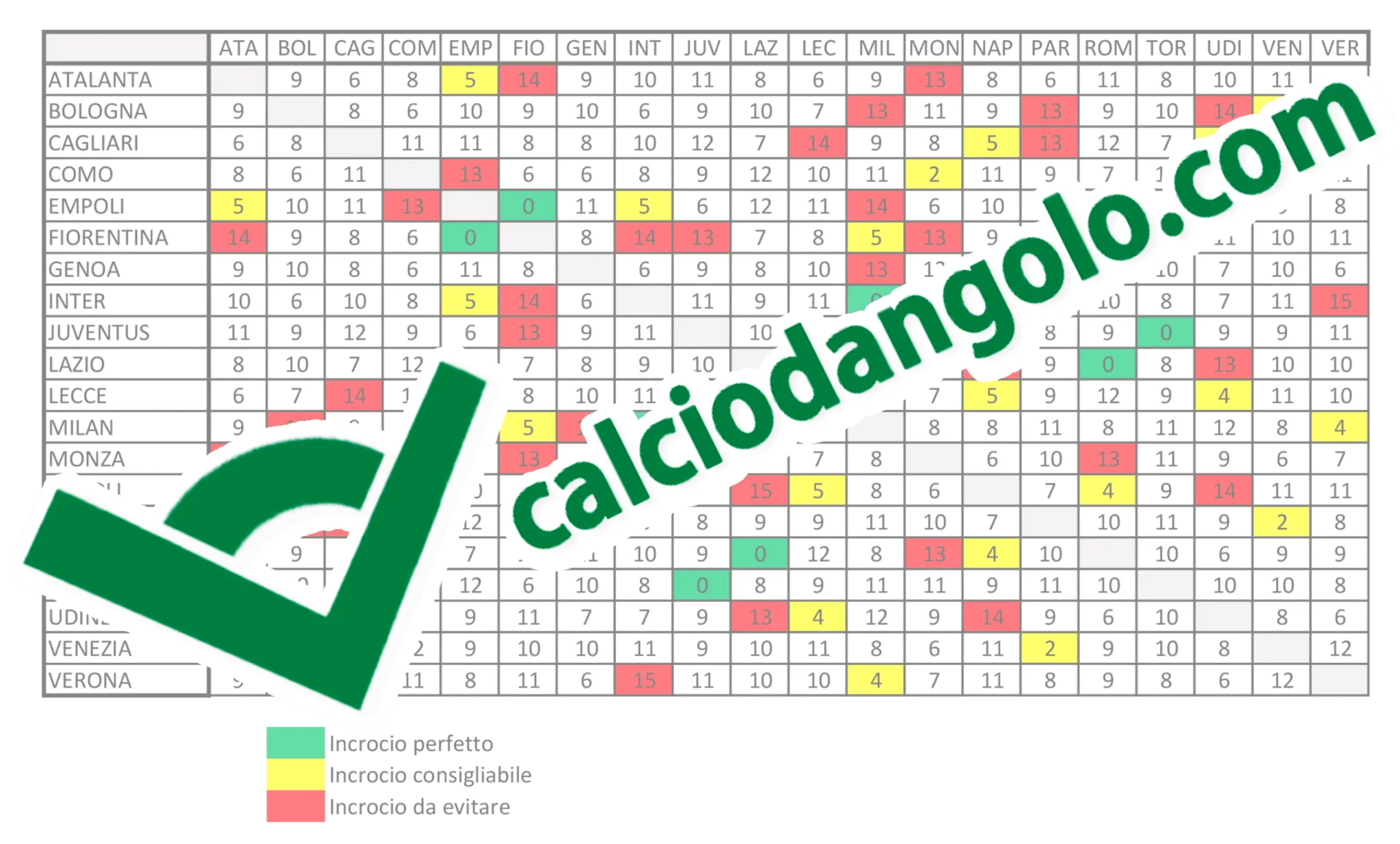 Fantacalcio, ecco la griglia portieri 2024/2025: 4 incroci perfetti
