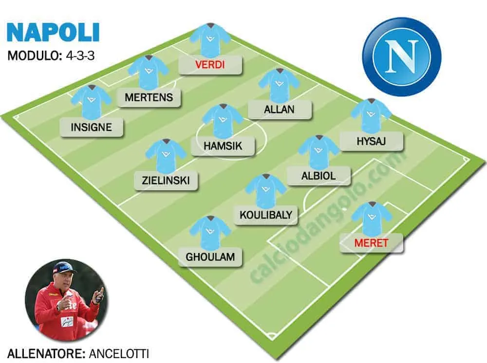 Formazione-tipo-napoli