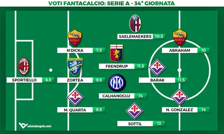Voti fantacalcio, la Top11 della 34° giornata di Serie A: Nico Gonzalez e Calhanoglu sugli scudi