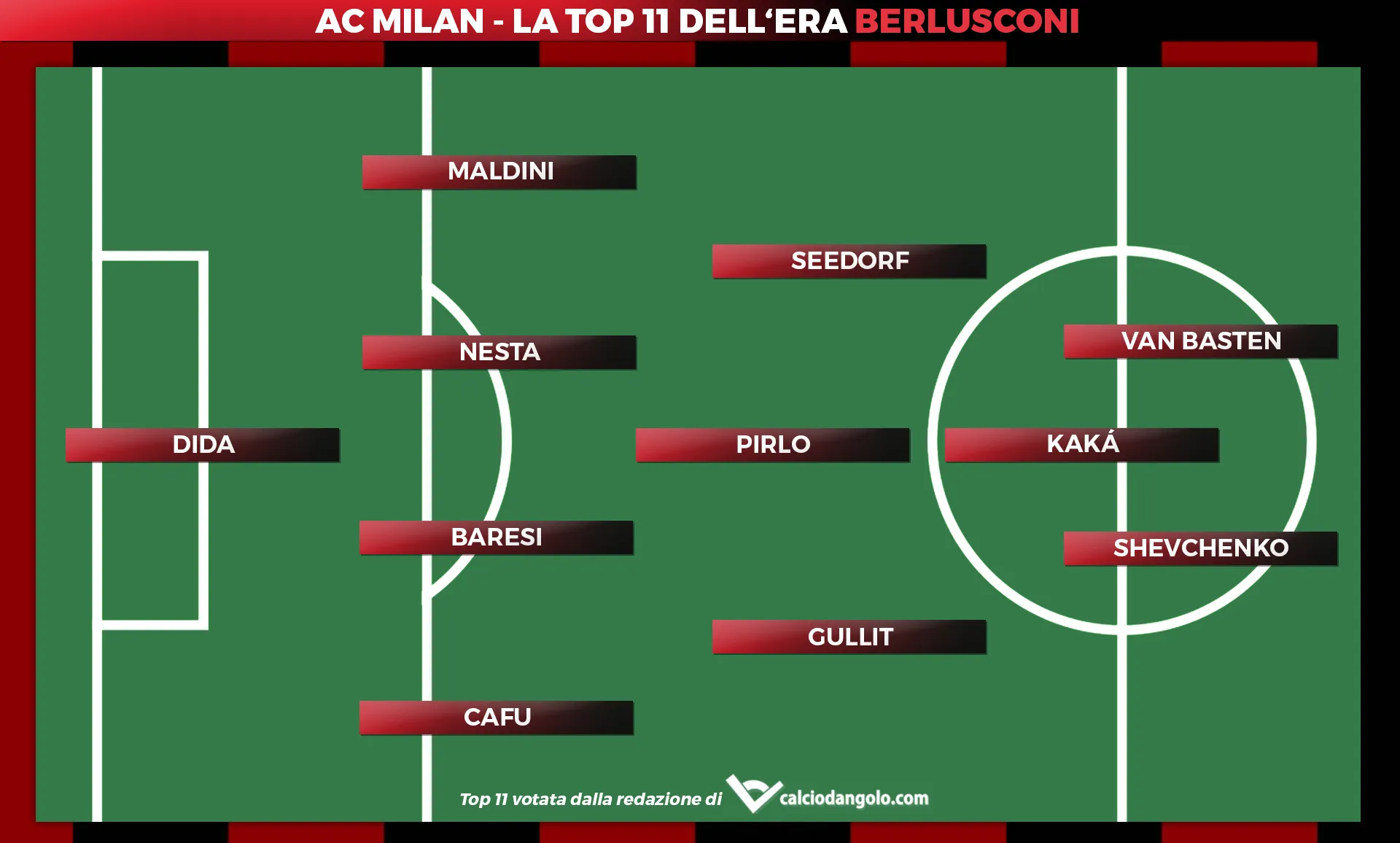 Milan, la top 11 dell’era Berlusconi: la squadra perfetta?