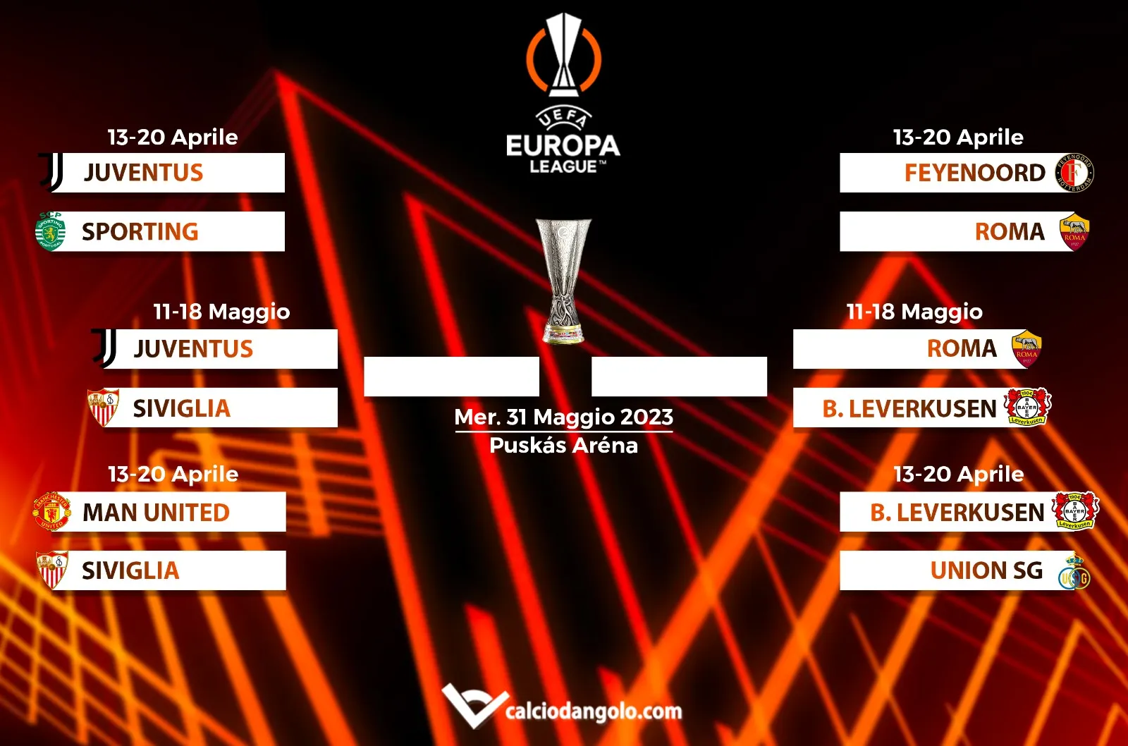 Europa League, il tabellone dei quarti di finale e semifinali aggiornato in tempo reale