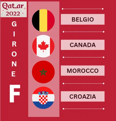 Girone F mondiali 2022