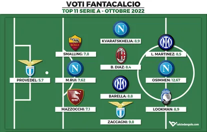 Voti Fantacalcio: la Top 11 del mese di Ottobre di Serie A 2022/2023