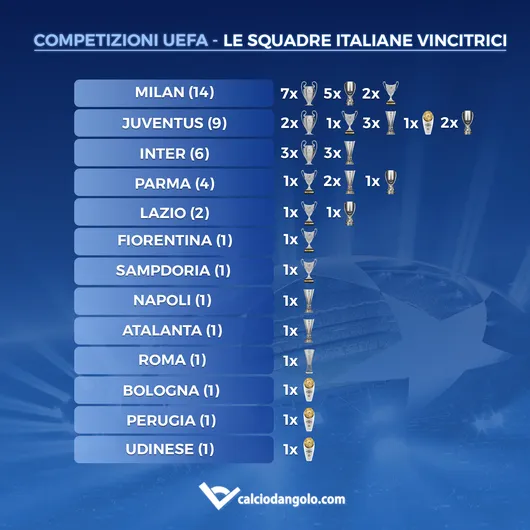 Trofei-italiane-Serie-a-atalanta