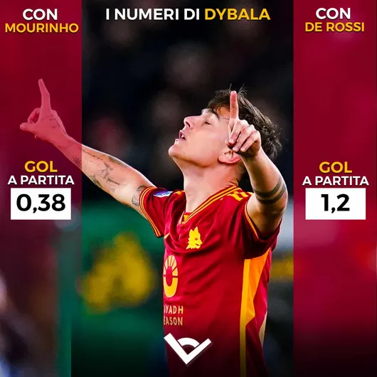 dybala roma