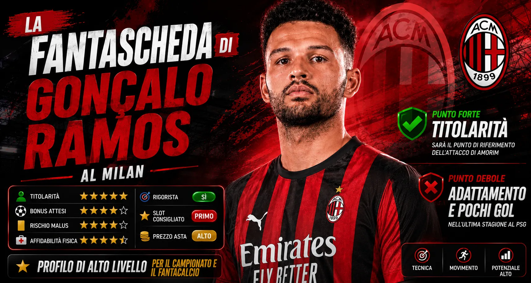 La fantascheda di Goncalo Ramos per il fantacalcio: il Milan ha un primo slot d&rsquo;attacco?