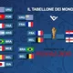 tabellone semifinali mondiali russia 2018 calciodangolo