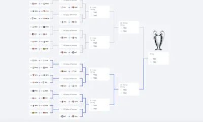 Champions League, il tool dell’Uefa che svela i possibili incroci playoff e ottavi