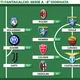 Voti Fantacalcio: la Top 11 dell&rsquo;ottava giornata di Serie A 2023/2024