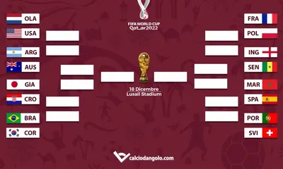 Mondiali di Qatar 2022, tutti gli incroci degli ottavi di finale: il tabellone aggiornato in tempo reale