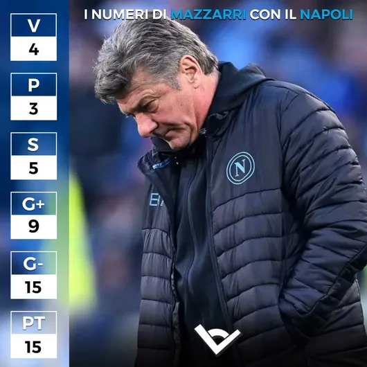 Walter-Mazzarri-Napoli-Serie-A