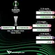 Conference League: tabellone semifinali e finale aggiornato in tempo reale