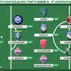 Voti Fantacalcio: la Top 11 della quinta giornata di Serie A 2023/2024