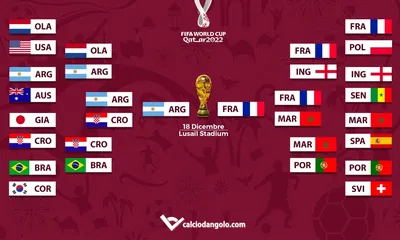 Mondiali di Qatar 2022, tutti gli incroci: il tabellone aggiornato in tempo reale