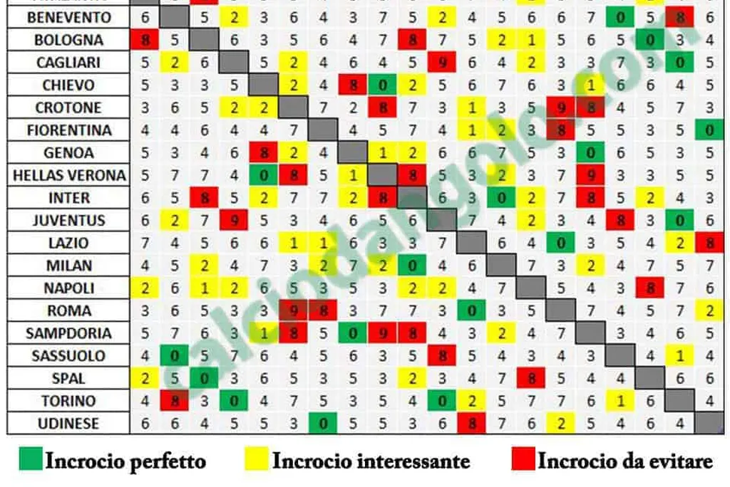Griglia-portieri-fantacalcio-giorne-di-ritorno