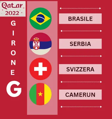 girone G mondiali 2022