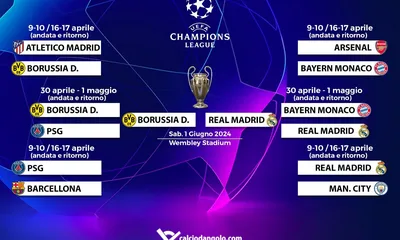 Champions League: tabellone di semifinali e finale aggiornato in tempo reale