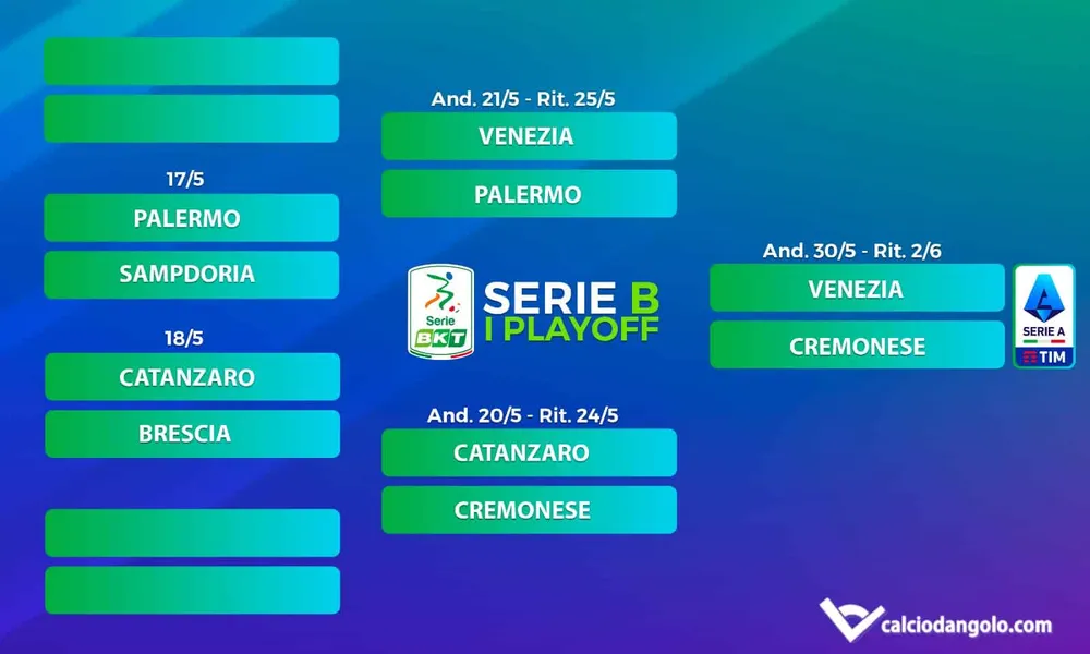 Playoff Serie B, il tabellone completo: squadre, partite&nbsp;e&nbsp;date