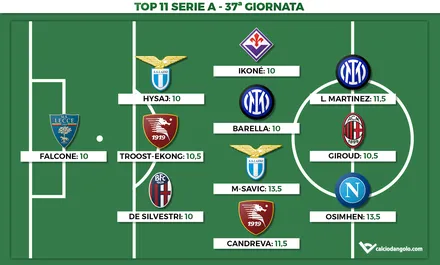 Voti Fantacalcio: la Top 11 della 37ª giornata di Serie A 2022/2023