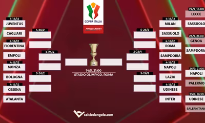 Tabellone Coppa Italia aggiornato in tempo reale: si compongono gli ottavi di finale, ecco le avversare di Milan e Juve