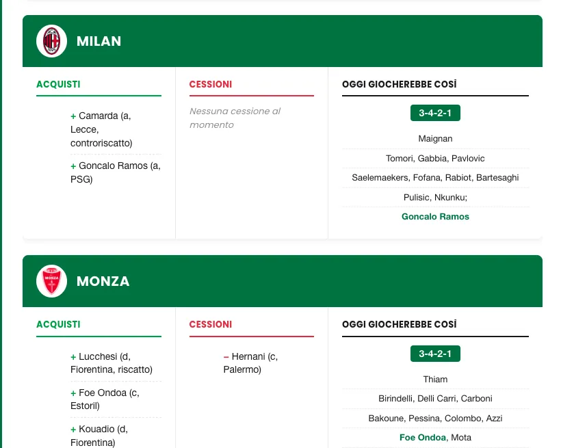 Tabellone calciomercato 2026: segui tutti gli affari e scopri come giocherebbero oggi le 20 squadre di Serie A