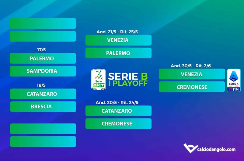 serie b