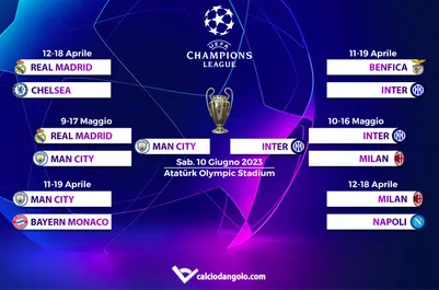 Champions League, il tabellone di quarti di finale e semifinali aggiornato in tempo reale