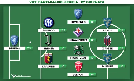 Voti Fantacalcio, la Top 11 della 12ª giornata di Serie A: meraviglia Dimarco, Thorstvedt boom boom