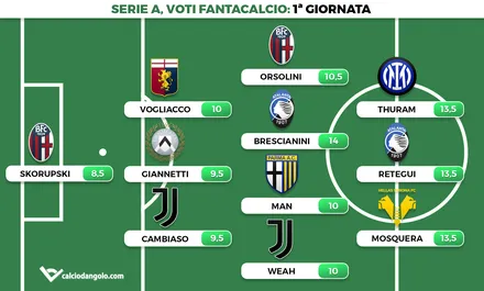 Voti fantacalcio, la Top11 della 1° giornata di Serie A: la giornata delle doppiette