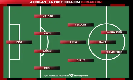 Milan, la top 11 dell’era Berlusconi: la squadra perfetta?