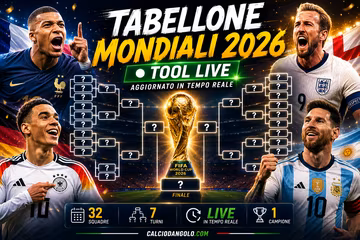 Il tabellone dei Mondiali aggiornato in tempo reale: gli incroci dei sedicesimi