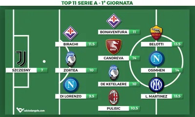 Voti Fantacalcio: la Top 11 della 1&ordf; giornata di Serie A 2023/2024