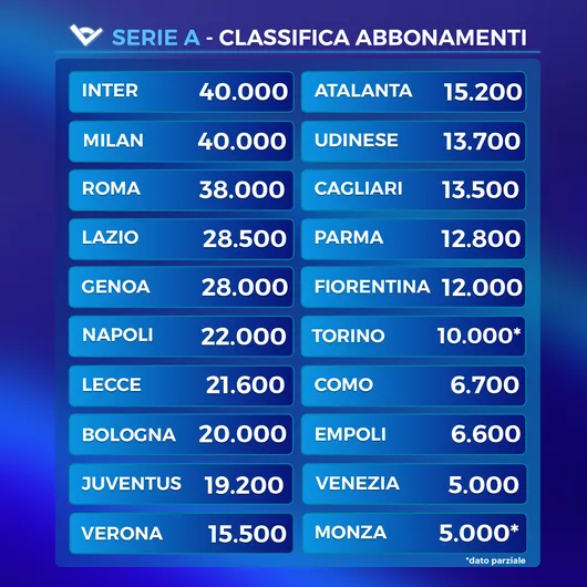 Classifica-abbonamenti-Serie-A