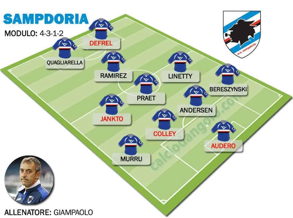 Formazione-tipo-sampdoria