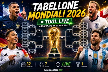 Il tabellone dei Mondiali aggiornato in tempo reale: gli incroci dei sedicesimi