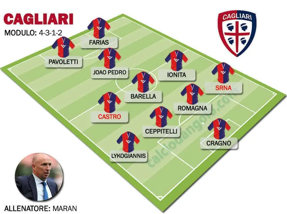 Formazione-tipo-cagliari