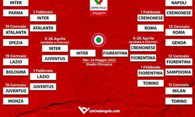 Coppa Italia, tutti gli incroci delle semifinali: il tabellone aggiornato in tempo reale