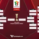 Tabellone Coppa Italia aggiornato in tempo reale: si compongono gli ottavi di finale, ecco le avversare di Milan e Juve