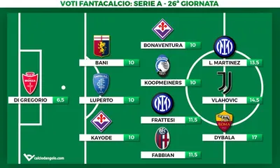 Voti fantacalcio, la Top11 della 26° giornata di Serie A: Dybala perfetto, Lautaro il solito