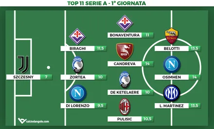 Voti Fantacalcio: la Top 11 della 1ª giornata di Serie A 2023/2024