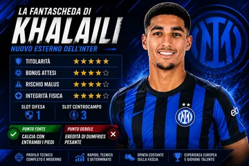 La scheda di Khalaili per il fantacalcio: bravo con entrambi i piedi, ma c&rsquo;&egrave; una trappola!