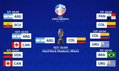 Copa America 2024, il tabellone aggiornato: le squadre qualificate
