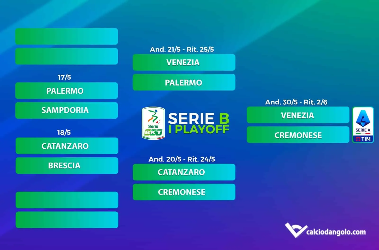 Playoff Serie B, il tabellone completo: squadre, partite&nbsp;e&nbsp;date