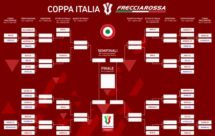 Torna la Coppa Italia: quando si gioca il secondo turno e dove vedere le partite in TV e steaming